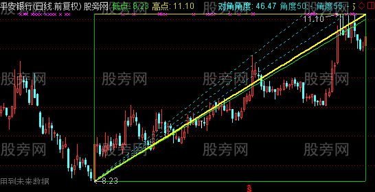 通达信矩形主图指标公式