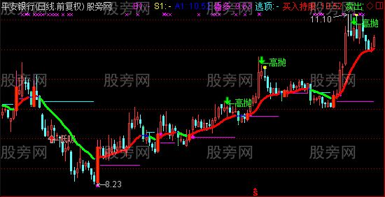 通达信极棒主图指标公式