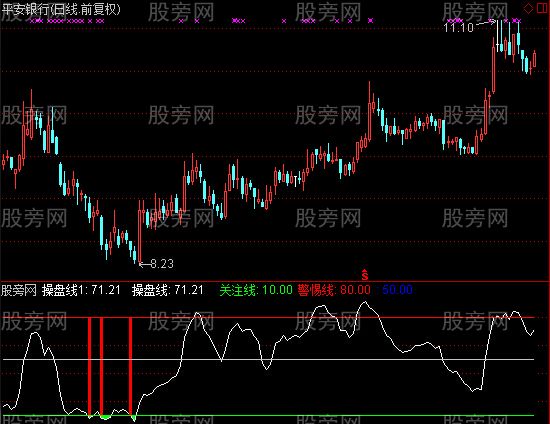 通达信底部请笑纳及选股指标公式
