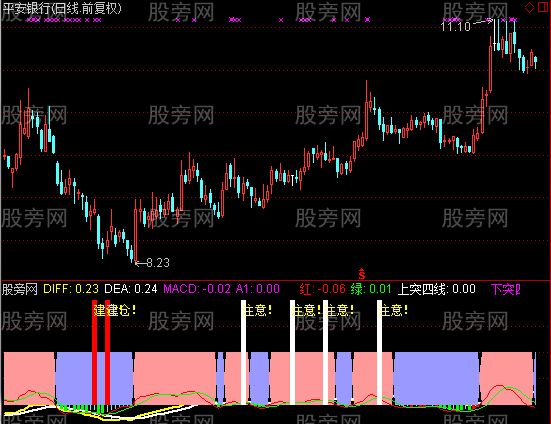 通达信金蛇七寸及选股指标公式
