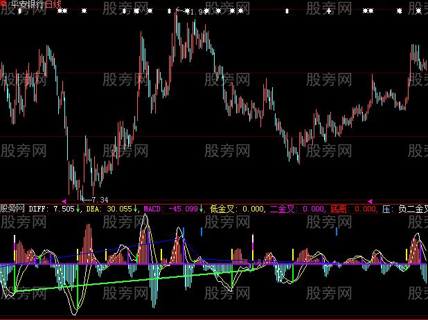 大智慧一流资金指标公式 大智慧一流资金指标公式