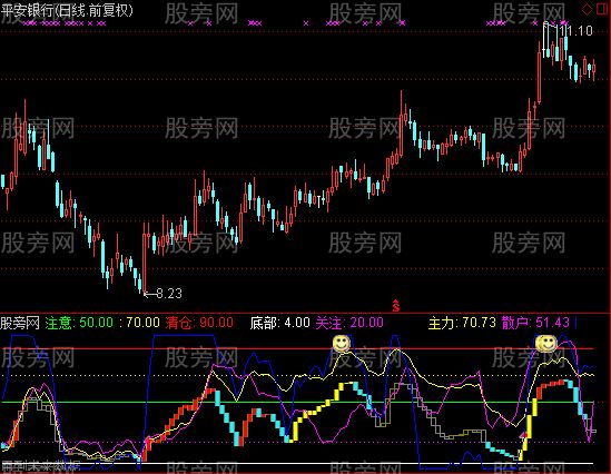 通达信炉火纯青指标公式