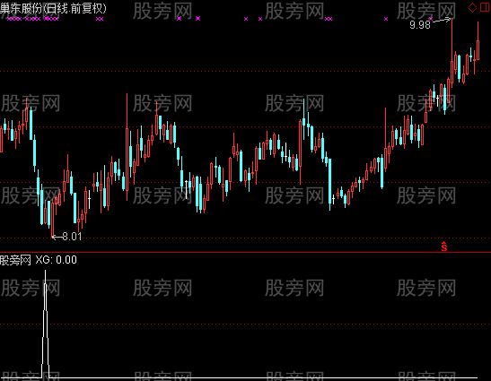 通达信极端超卖选股指标公式