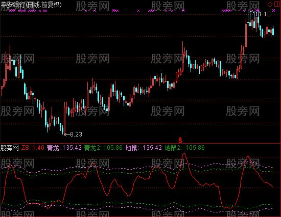 通达信上下顶底波段指标公式