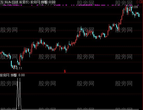 通达信异动量选股指标公式