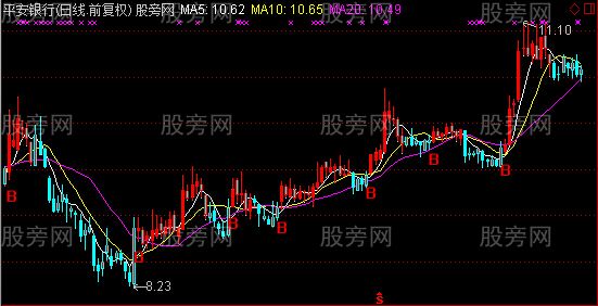 通达信炒票主图指标公式 通达信炒票主图指标公式