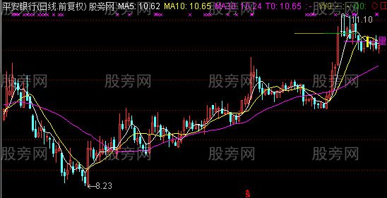 通达信量能平台突破画线主图指标公式