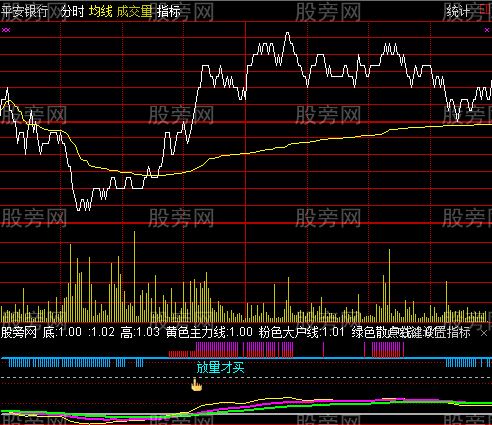 通达信可能涨停分时指标公式