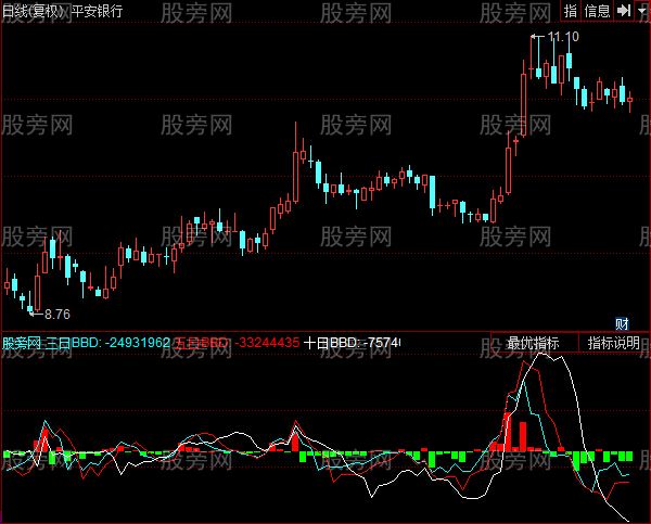 同花顺资金净流量统计指标公式