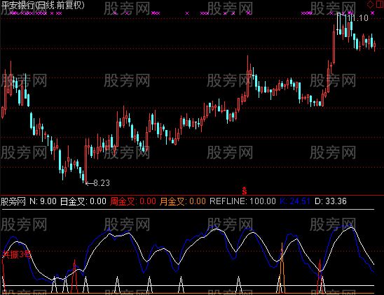 通达信KD周期共振密码指标公式