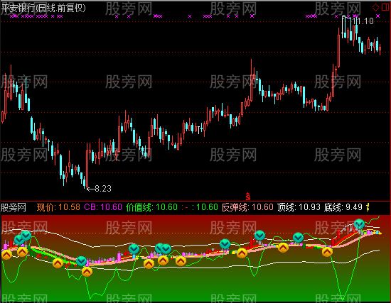 通达信主力对倒出货指标公式