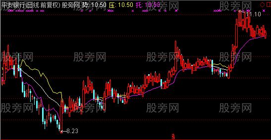 通达信三浪必吃主图指标公式