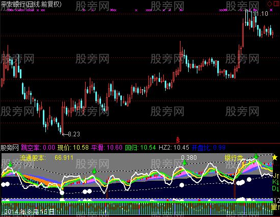 通达信慧眼识铢及预警指标公式