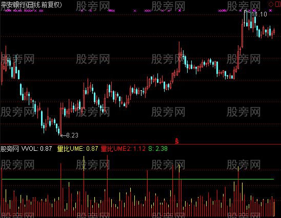 通达信量比对比指标公式