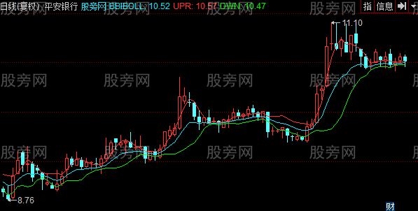 同花顺BOLL极限值主图指标公式