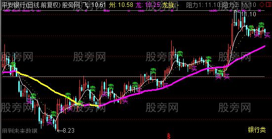 通达信龙族主图指标公式