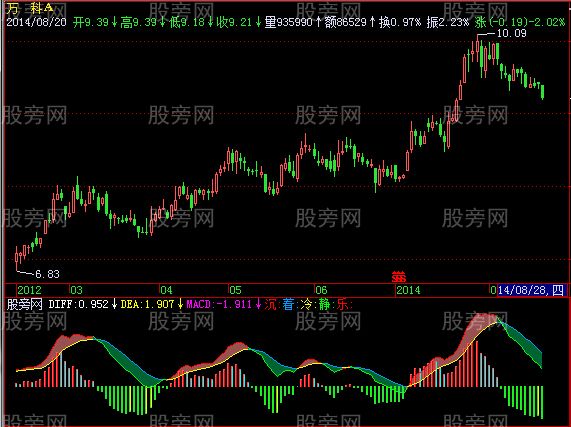 飞狐沉着冷静指标公式