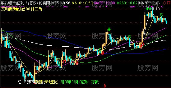 通达信简洁主图2指标公式