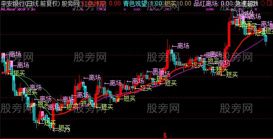通达信直观短线主图指标公式