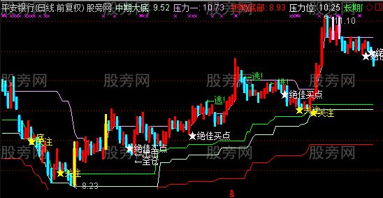 通达信高级智能交易系统指标公式