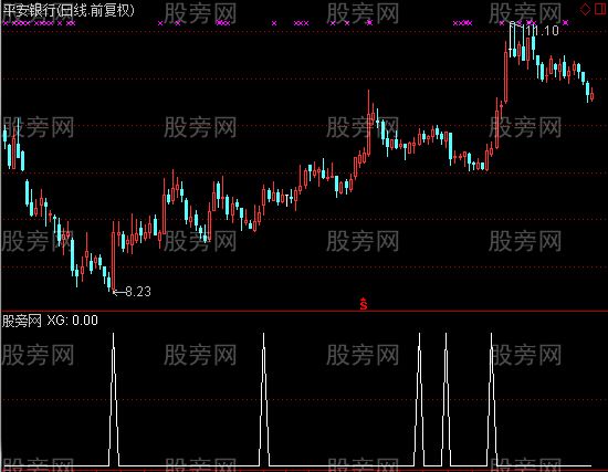 通达信烈火冰山选股指标公式