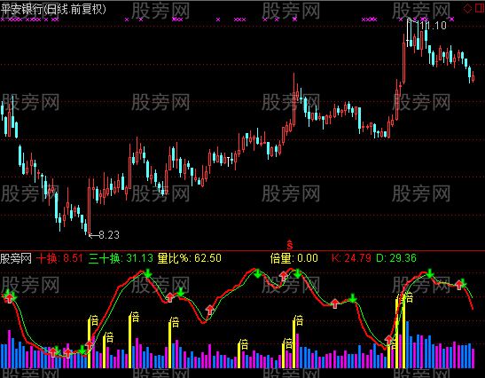 通达信七彩量比经典成交量指标公式