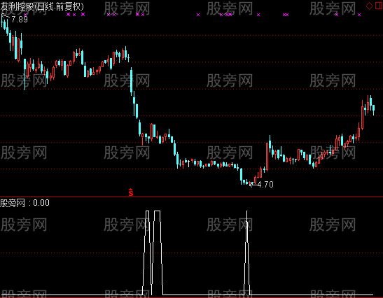通达信超级底部选股指标公式