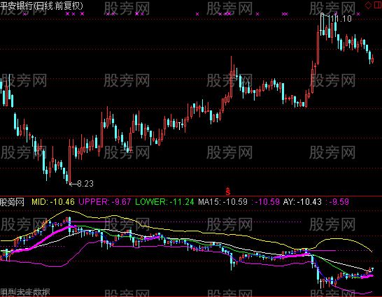 通达信反K布林指标公式