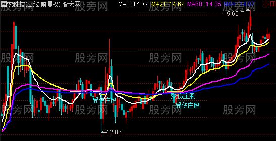 通达信天狼成本均线主图及选股指标公式