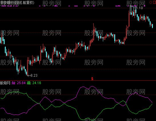 通达信另类KDJ指标公式