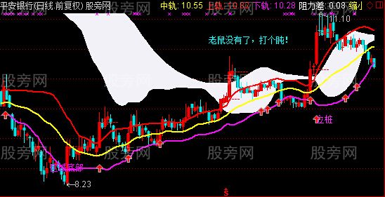 通达信财富平台主图指标公式