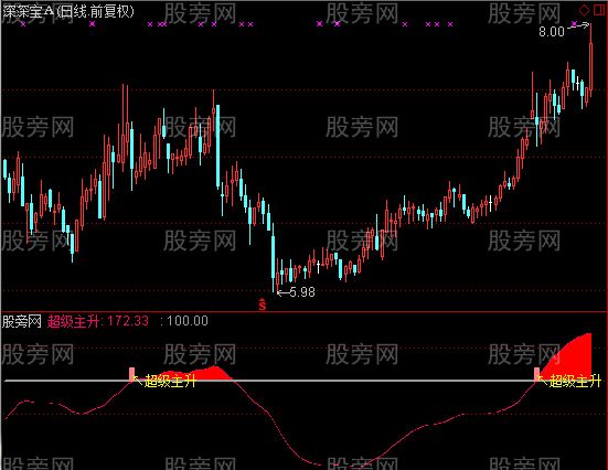 通达信超级主升浪指标公式