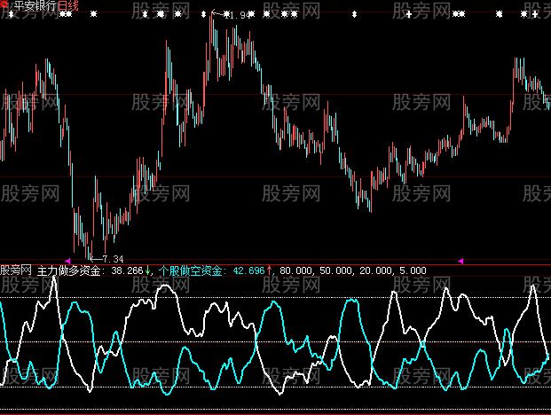 大智慧主力做多指标公式