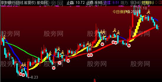 通达信直观牛熊主图指标公式