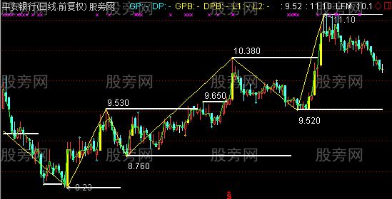 通达信倍量画线主图指标公式