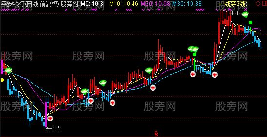 通达信一线穿3线主图指标公式