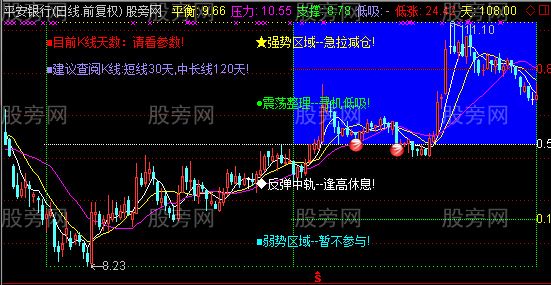 通达信下跌赚钱主图指标公式