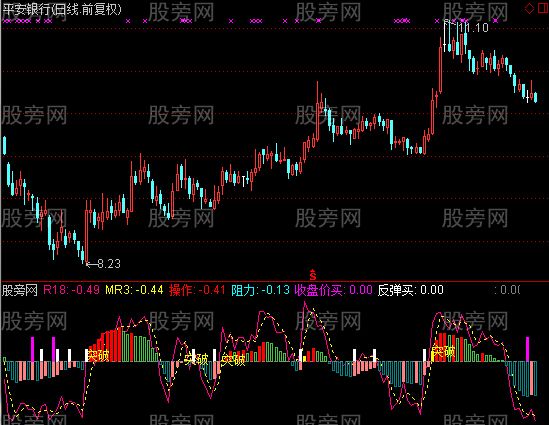 通达信超短线操作指标公式