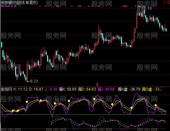 通达信周日KDJ金叉指标公式