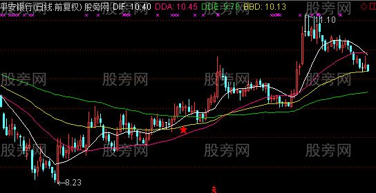 通达信MACD主图加强版指标公式