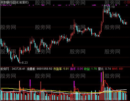 通达信变异VOL指标公式