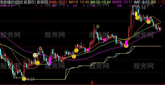 通达信HB大牛主图指标公式