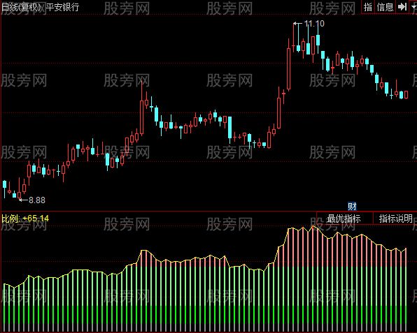 同花顺获利比指标公式 同花顺获利比指标公式
