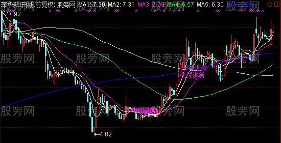 通达信短中长进货主图指标公式