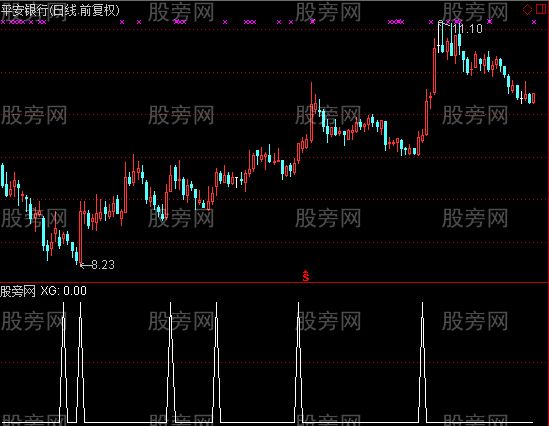 通达信短中线选股指标公式