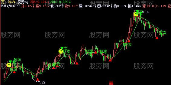 飞狐一年四倍主图指标公式