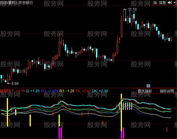同花顺全上全下型指标公式 同花顺全上全下型指标公式