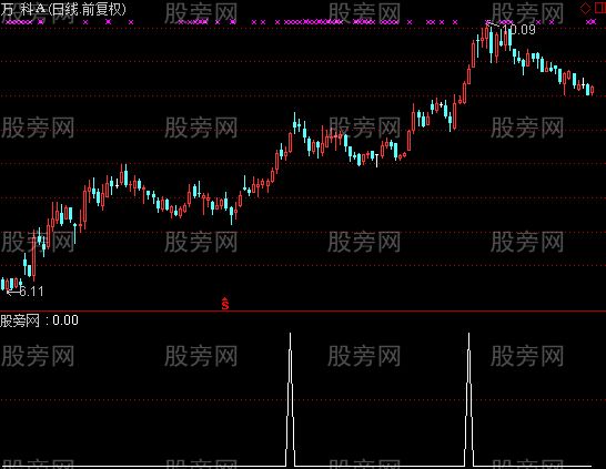 通达信上穿天罗选股指标公式