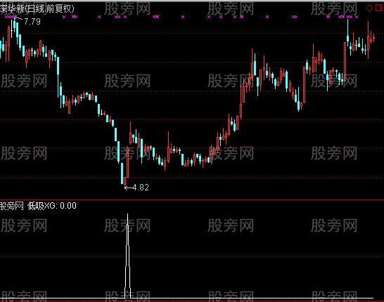 通达信低吸选股指标公式