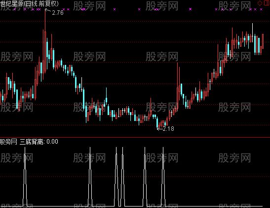 通达信三底背离选股指标公式